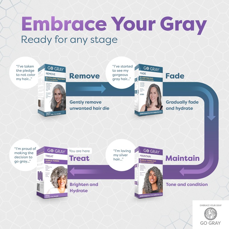 Go Gray Treatment System (Treat), Purple Toning Masque, 4 Packets,