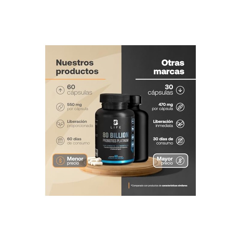 B Life Probióticos 80 Billones con 11 Cepas 60 Cápsulas