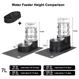 RIZZARI Automatic Cat Water Dispenser: Black 7L Elevated Fountain - Stainless Steel Gravity Feeder - Splash Guard Mat