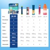 Electrolytes Powder Packets - Sugar Free & Zero Calorie Liquid