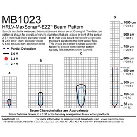 MB1023 HRLV-MaxSonar-EZ2 | Ultrasonic Sensor for People Detection, Proximity Zone Detection, Robot Ranging and More | MaxBotix Inc.
