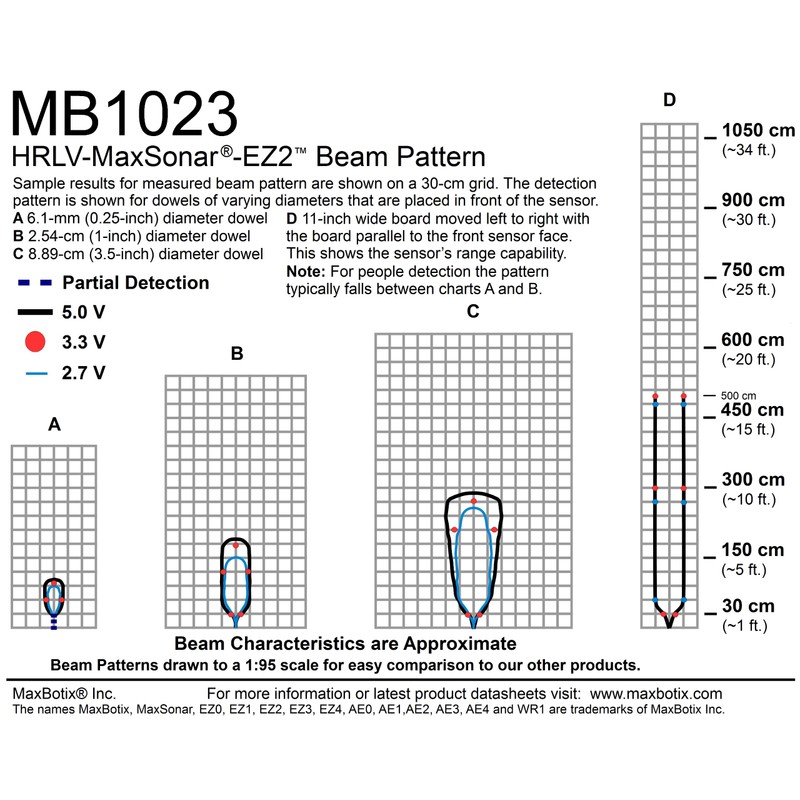 MB1023 HRLV-MaxSonar-EZ2 | Ultrasonic Sensor for People Detection, Proximity Zone