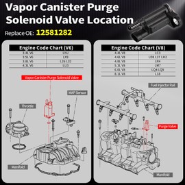 SZSAUTO Vapor Canister Purge Solenoid 12581282 for Automotive Replacement Emission Canister Purge Valves -EVAP Systems Key Components