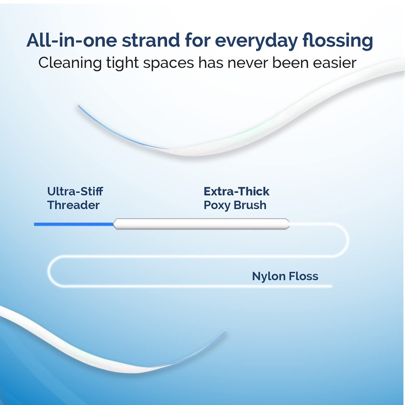 ProxySoft 3-in-1 Floss - 2pk (200 Strands)