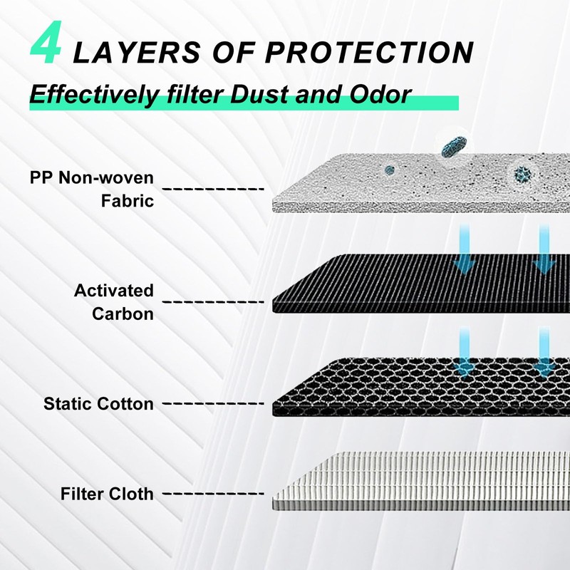 Cabin & Engine Filter for Avalon V6 (2013-2018), Camry V6