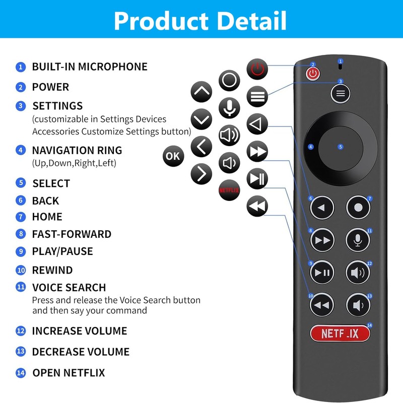 New Voice Replacement Remote Control for 2015 NVIDIA SHIELD TV,for