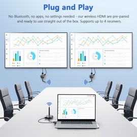 TIMBOOTECH Wireless HDMI Receiver - Up to 4 Receivers, Plug and Play, 5.8G HDMI Wireless Extender for PC, Laptop, Camera, Cable Box to Multiple TVs, Monitors, Projectors - 165FT/50M