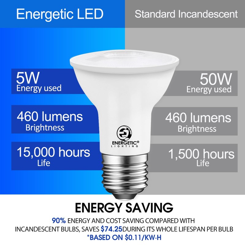 Energetic 4 Pack PAR20 LED Bulbs 50W Equivalent 5W Dimmable,