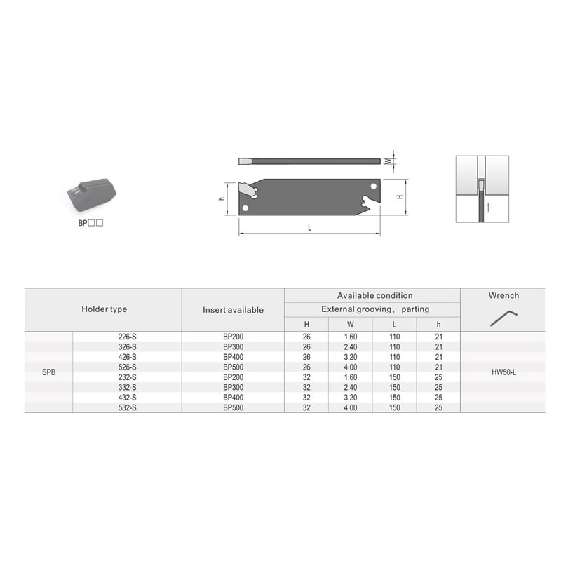 CDBP SPB332-S/SPB32-3 Parting Blade with 10 pcs GTN-3 Carbide Inserts