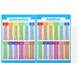 PATIKIL 2 x Addition and Subtraction Chart 11 x 17 cm Addition Table Poster Division Tables Table Laminated Large Educational Maths Poster Colourful Clear