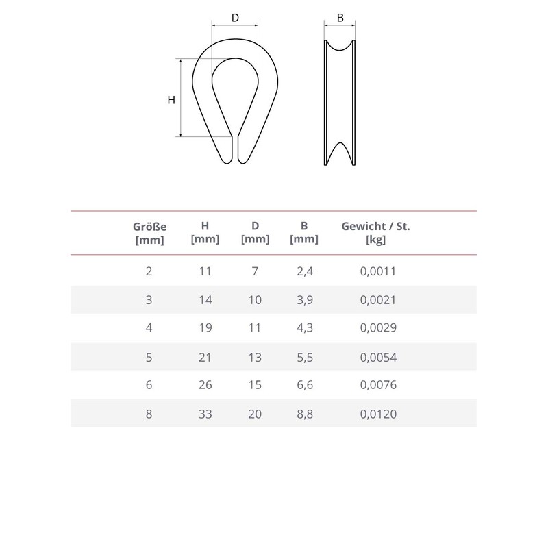Seilwerk STANKE 10x Stainless Steel Thimble for Steel Wire Ropes