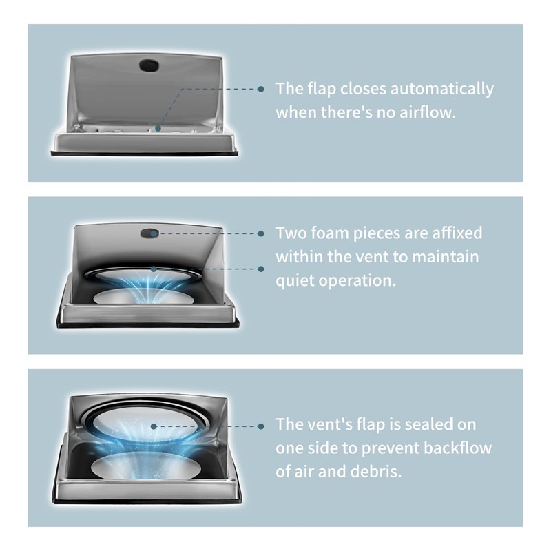 Insvrecho 5-Inch External Extractor Wall Vent Cushioned Non Return Flap
