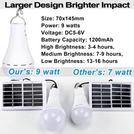 Henmeili Solar Light Bulbs Solar Powered Light Portable Emergency LED Bulb Waterproof for Camping Tent Indoor Outdoor Shed Night Fishing Chicken Coop (1)