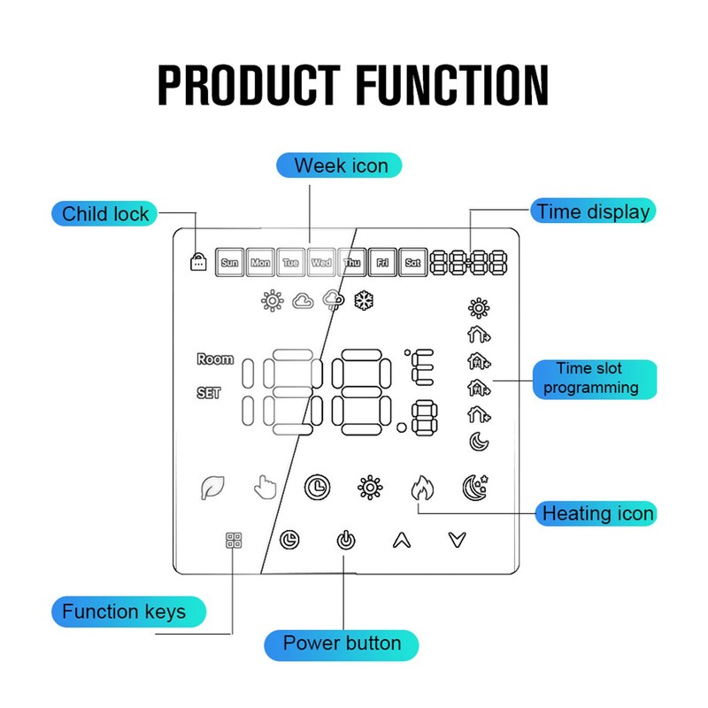 3A Digital Thermostat with LCD Display Smart Programmable Thermostat with