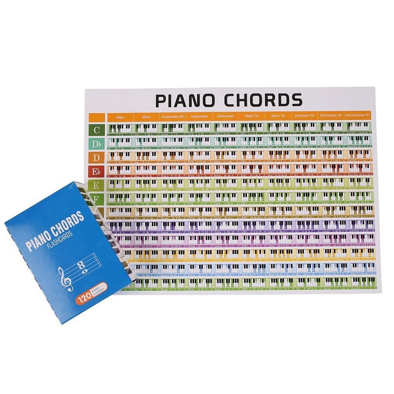 NISHZHU Piano Chords, Piano Chords Table, Flashcards for 120 Chords,