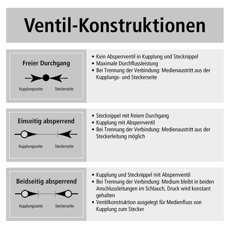 Lüdecke ES 8 TQ Compressed Air Coupling Pneumatic Coupling Hose