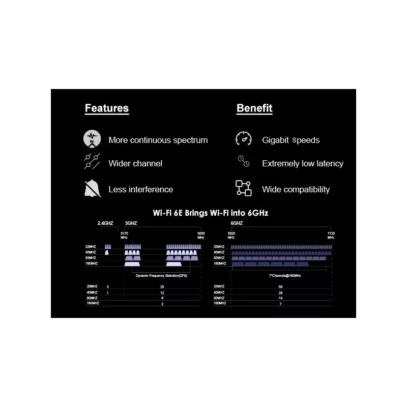 Universal PCIE WiFi-6E Tri-band WiFi Card 5400Mbps WiFi Network Card