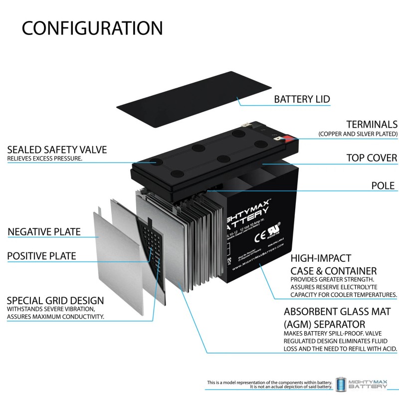 Mighty Max 12V 10AH SLA Battery for Neuton CE6 Cordless