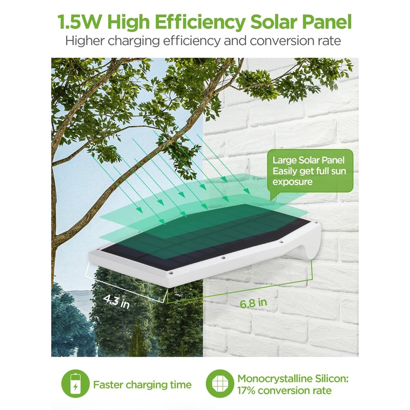 InnoGear Solar Gutter Lights Outdoor Waterproof, 29 LED Motion Sensor
