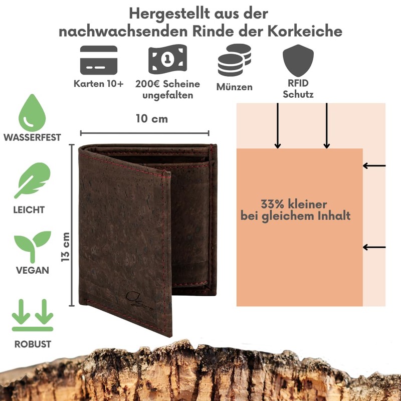 Simaru Cork Wallet, Slim Wallet with Pull Tab for Card