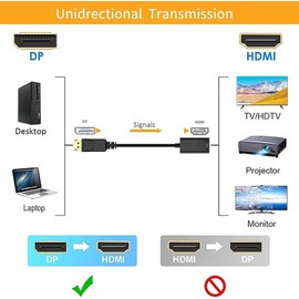 AYMBH DisplayPort (DP) to HDMI Port Adapter, Gold-Plated Male to Female Converter, 4K Ultra HD Video [1440P@60Hz, 1080P@120Hz] Uni-Direction for Monitors, TVs, Projectors, PC, Laptop Uni-Direction