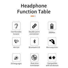 Language Translator Earbuds, Smart Voice Translator Device Supports 84 Languages, 5 Translation Modes, HiFi Stereo Bluetooth Translator Earphone with Charging Bin