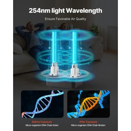 VEVOR HVAC Air Purifier Whole House, 18W 7inch, UV UVC Light in Duct for Ac (Air Conditioning) Duct, Air Scrubber with 2 Replacement Bulb, HVAC UV lights for Ac Systems