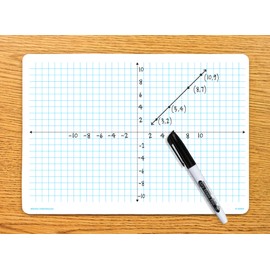 Teacher Created Resources Double-Sided Coordinate Plane Dry-Erase Boards (TCR77075)