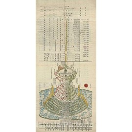 Historic Map : Japanese Buddhist Map of Mount Meru, 1860, Vintage Wall D?or : 11in x 24in