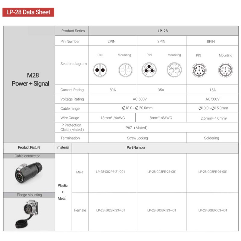 CNLINKO 2 Pin 50Amp Power Industrial Circular Connector, Male Plug