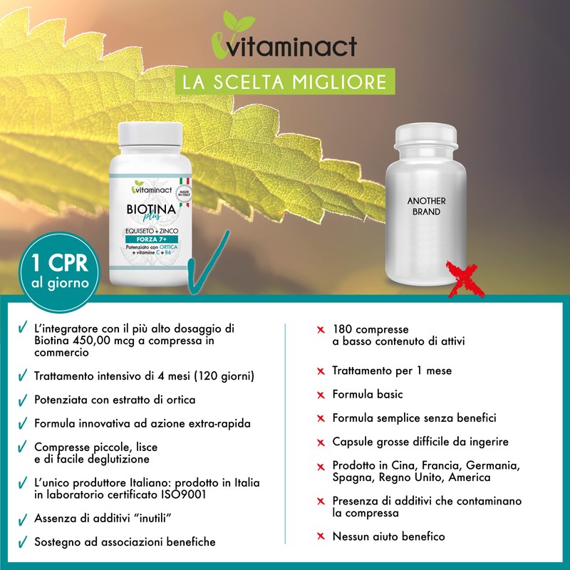 Integratore Capelli Donna Uomo - Biotina Plus Altissimo Dosaggio- Trattamento