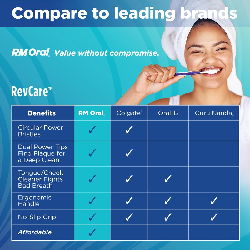 RM Oral RevCare Medium Toothbrush, Circular Power Bristles Power Away