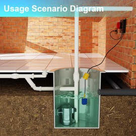 OELFFOW Sump Pump Alarm, Tethered Float Switch Alarm, 110db Loud Alarm with Large LED Indicator, 10ft Level Float Switch (with Counterweight), Used in Sewage Pump, Water Tank, Septic Tank Pump, etc.