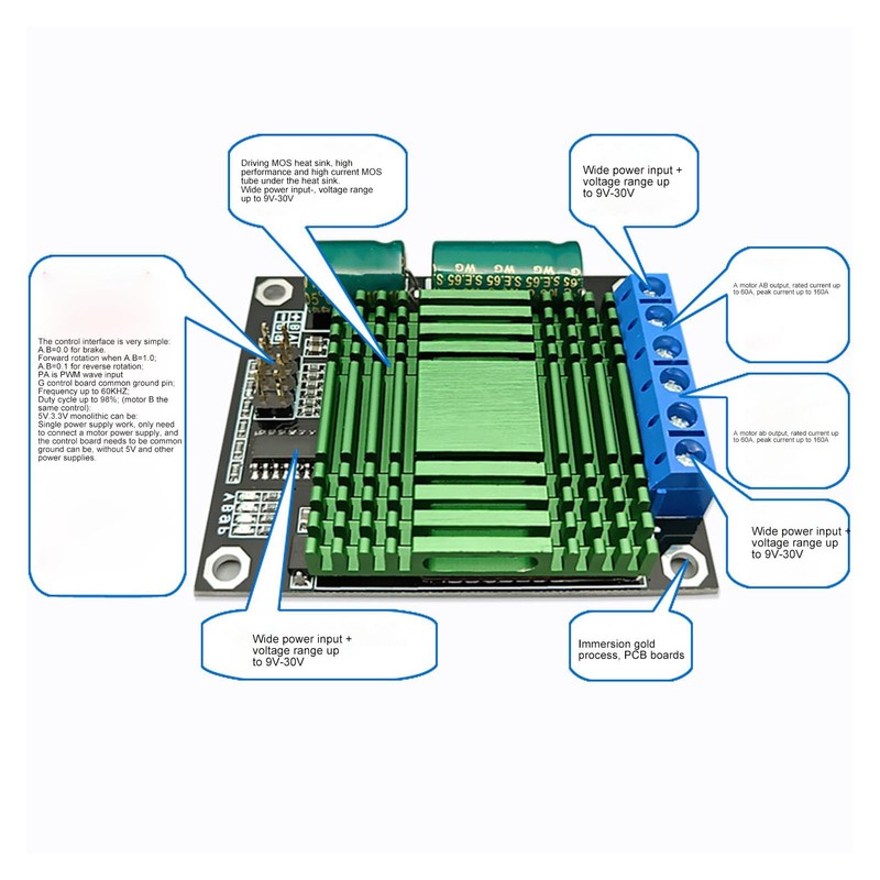 9V to 30V 60A DC Motor Driver Module, High Integration,