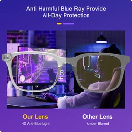 Duduma Blue Light Glasses UV Filter Blue Light Blocking Glasses for Men Women Gaming Glasses Anti Glare for PC Laptop Computer Eyewear (5025 White)