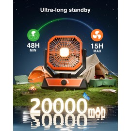 Portable Camping Fan with 20000mAh Rechargeable Battery, USB-C Battery Powered Fan for Indoor Outdoor Use, Ultra Quiet Battery Operated fan for Travel, Tent, Beach, Picnic, BBQ, Desk, Home