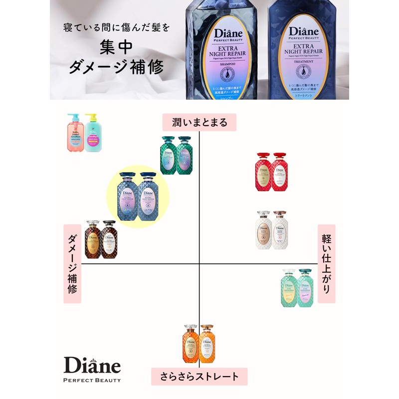 Diane (ダイアン) Diane Large Capacity Shampoo [Night Deep Repair] Blue