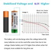 Kastar AA (2-Pack) Ni-MH 2700mAh Super High-Capacity Rechargeable Batteries Pre-charged