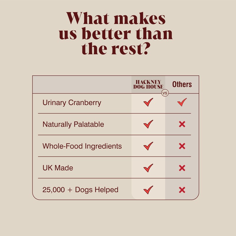 Cranberry for Dogs & Cats | Advanced Bladder & Kidney
