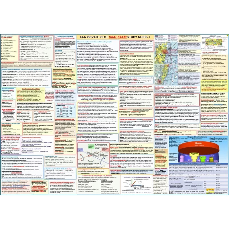 ALL IN ONE: FAA Private Pilot Oral Exam Study Guide