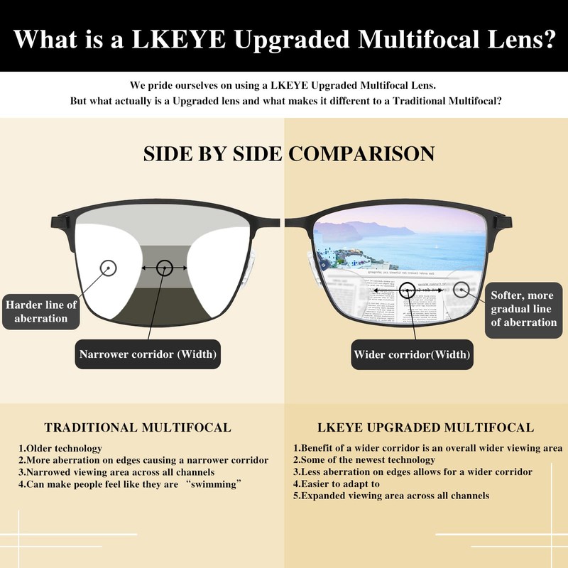 LKEYE Progressive Multifocal Reading Glasses Men No Line Multifocus Transition