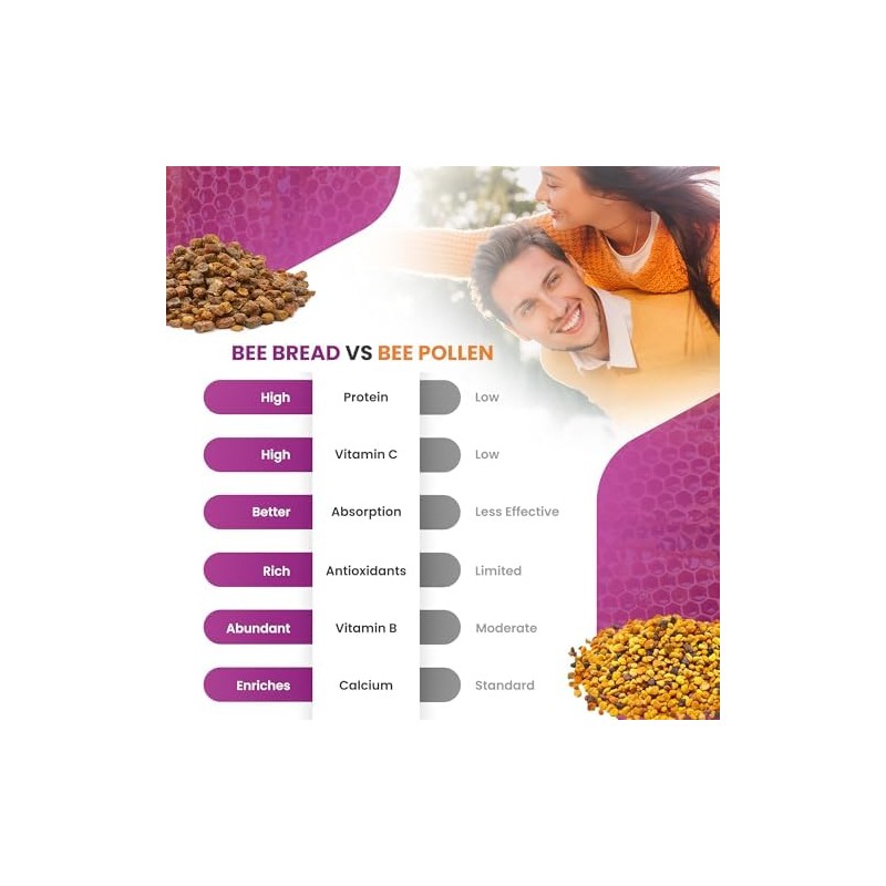 HONEYBEEZONE- Suplemento de Pan de Abeja 100 Natural Pan de