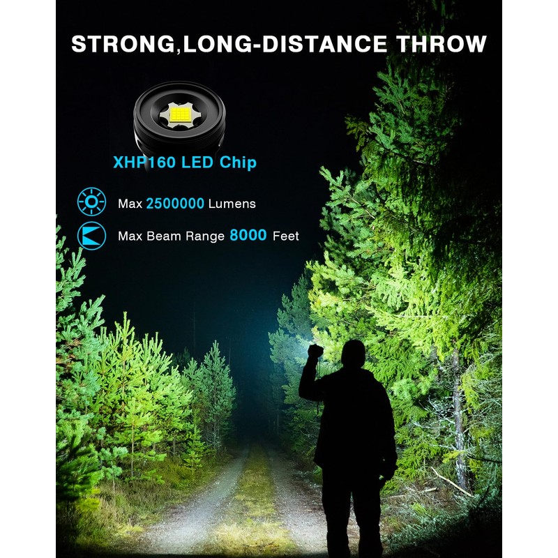 GEKIRO Super Bright Rechargeable Flashlights 2500000 High Lumens,Waterproof Tactical Powerful
