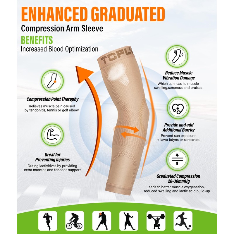 Compression Arm Sleeve, 1 Pair for Unisex, 20-30mmHg Graduated Compression