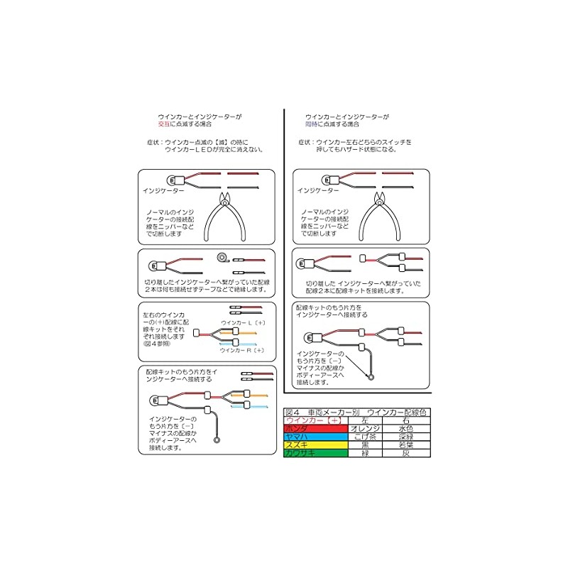 ポッシュフェイス(POSH FAITH) バイク用品 インジケータースタビライザー 090010-IS