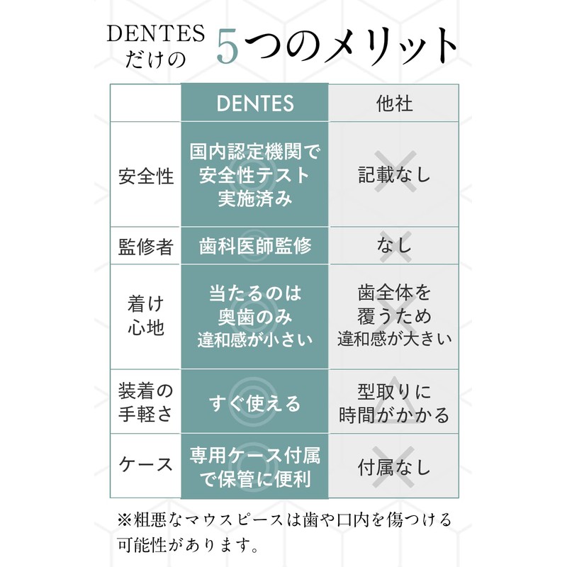 DENTES Mouthpiece (Supervised by a Dentist) Night Guard for Sleeping,