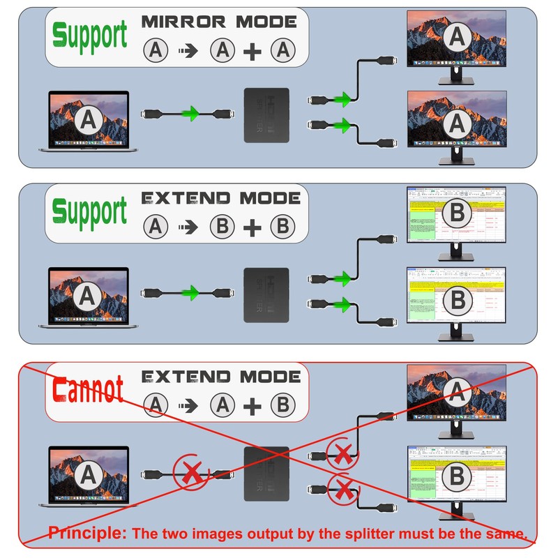 4K HDMI Splitter 1 in 2 Out Mirror Display Not