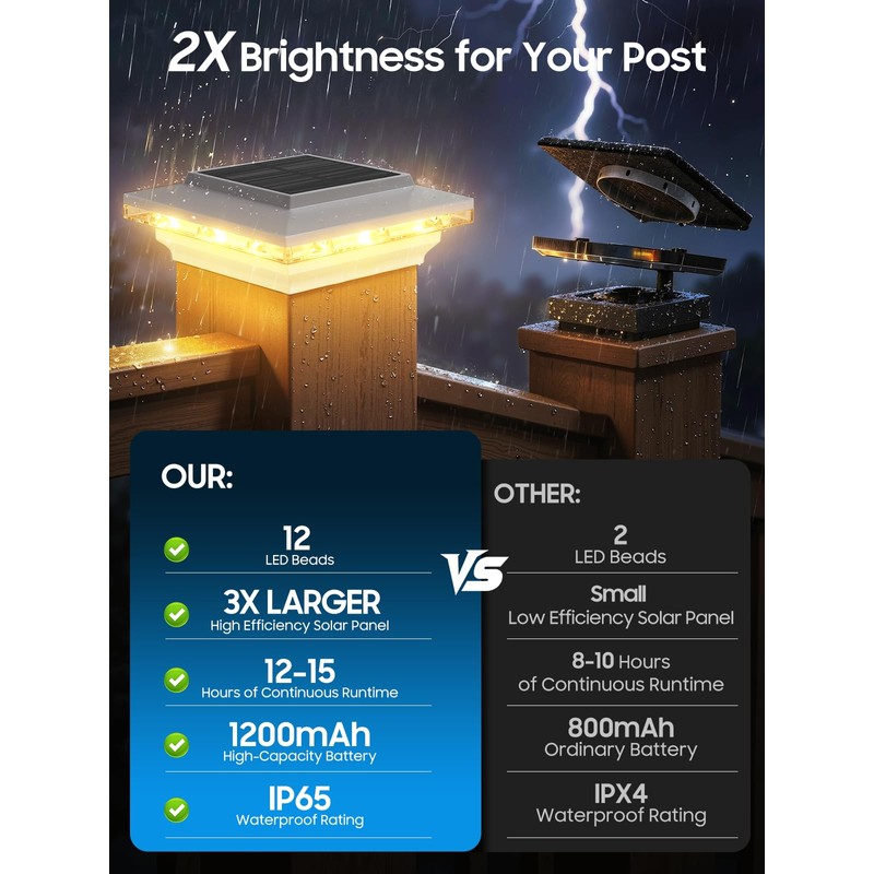 KOOPER 4x4 Solar Post Cap Lights Outdoor, 6 Pack Brighter