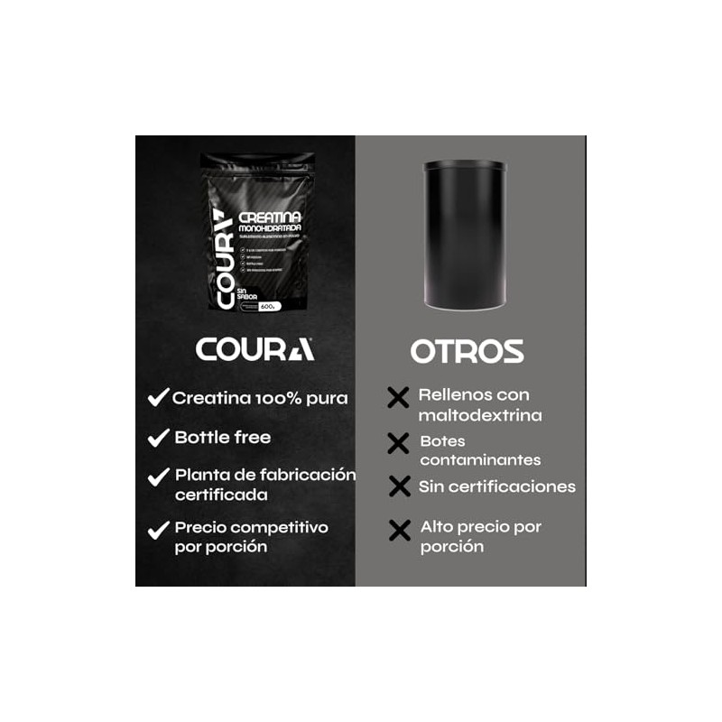 COURA Creatina Monohidratada en Polvo - Fuerza y Resistencia