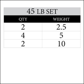 XMARK TRI-GRIP 45 lb Set of Olympic Weight Plates, Rubber Coated Exercise Weights for Olympic Barbell, Strength Training Equipment, Weight Lifting Equipment, Weight Set for Home Gym